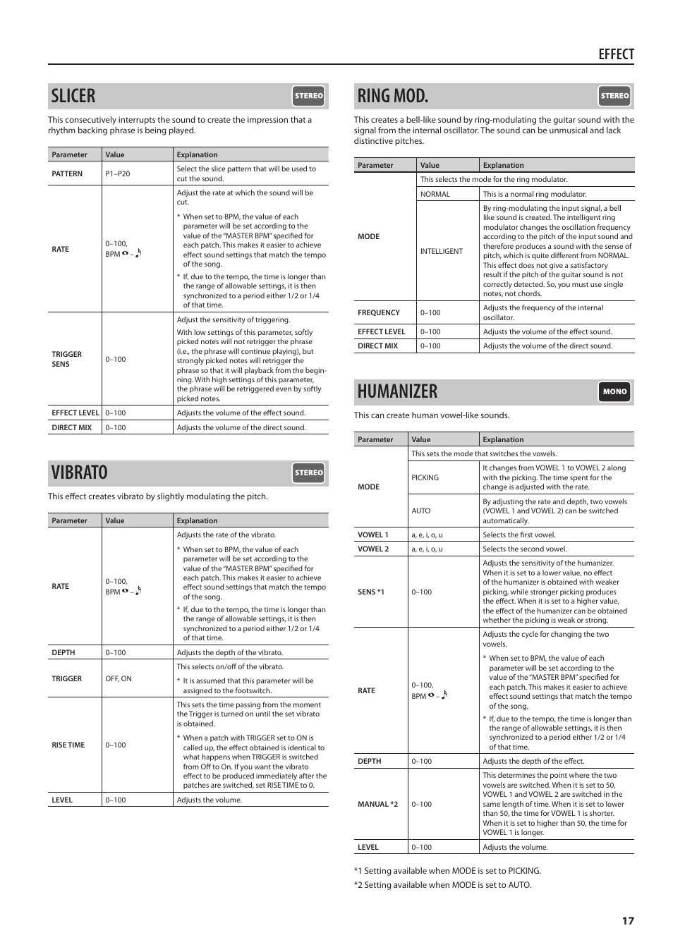 Slicer, Vibrato, Ring mod | Humanizer, Slicer vibrato ring mod humanizer, Effect | Boss Audio Systems Boss CDSM AMP EFFECTS PROCESSOR GT-100 User Manual | Page 17 / 38