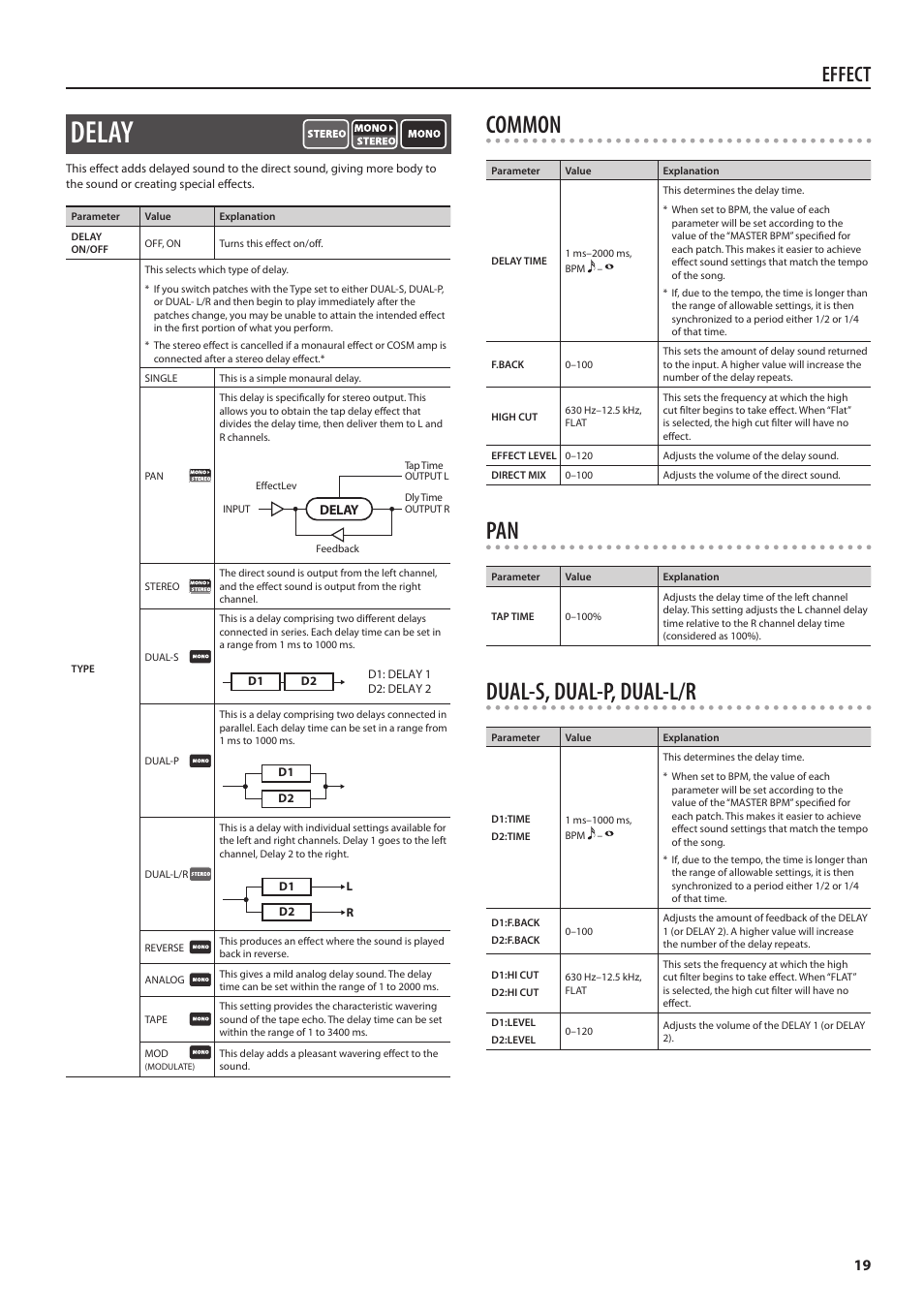 Delay, Common, Dual-s, dual-p, dual-l/r | Effect | Boss Audio Systems Boss CDSM AMP EFFECTS PROCESSOR GT-100 User Manual | Page 19 / 38