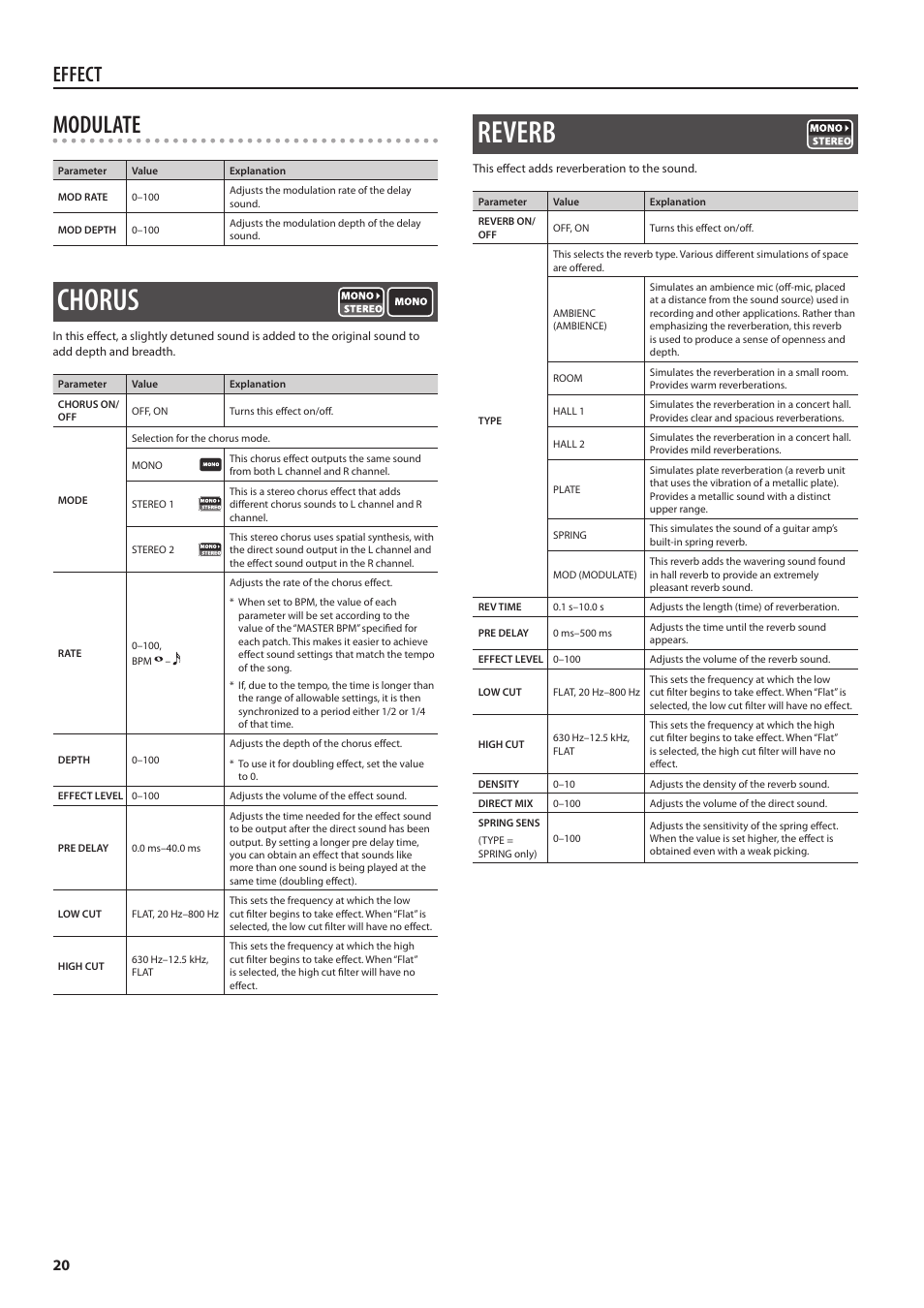 Chorus, Reverb, Chorus reverb | Modulate, Effect | Boss Audio Systems Boss CDSM AMP EFFECTS PROCESSOR GT-100 User Manual | Page 20 / 38