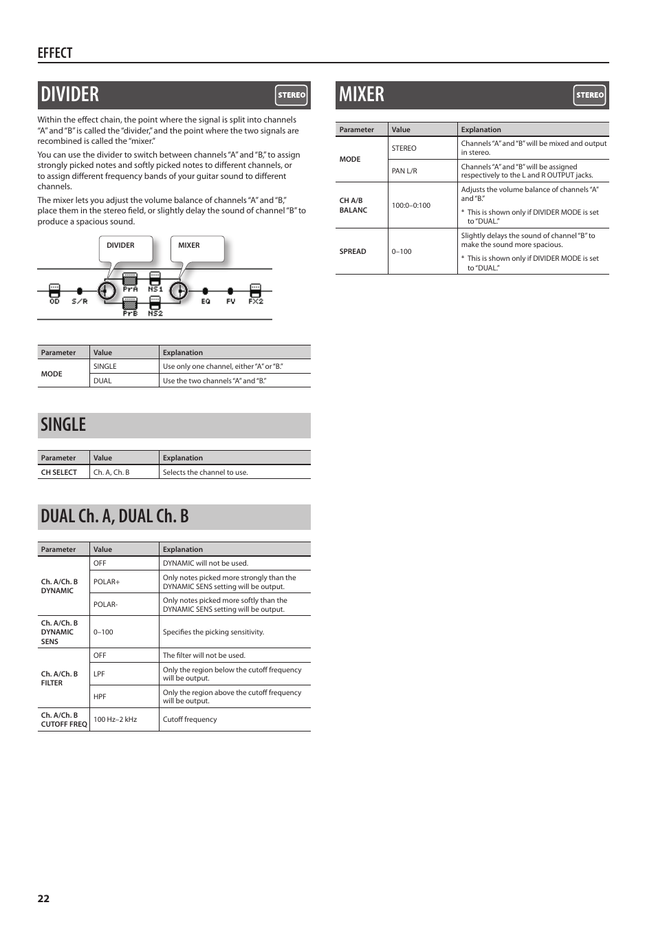 Divider, Single, Dual ch. a, dual ch. b | Mixer, Single dual ch . a, dual ch . b, Effect | Boss Audio Systems Boss CDSM AMP EFFECTS PROCESSOR GT-100 User Manual | Page 22 / 38
