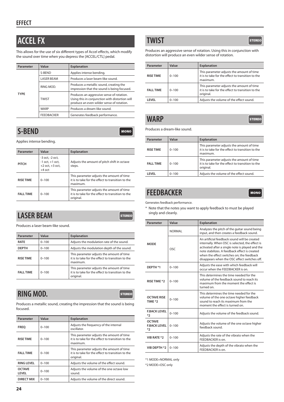 Accel fx, S-bend, Laser beam | Ring mod, Twist, Warp, Feedbacker, S-bend laser beam ring mod twist warp feedbacker, Effect | Boss Audio Systems Boss CDSM AMP EFFECTS PROCESSOR GT-100 User Manual | Page 24 / 38