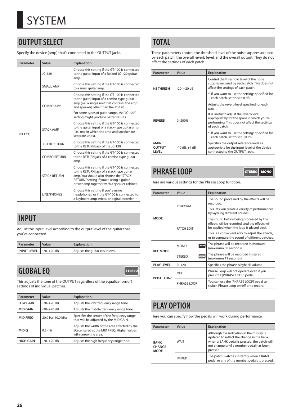 System, Output select, Input | Global eq, Total, Phrase loop, Play option | Boss Audio Systems Boss CDSM AMP EFFECTS PROCESSOR GT-100 User Manual | Page 26 / 38
