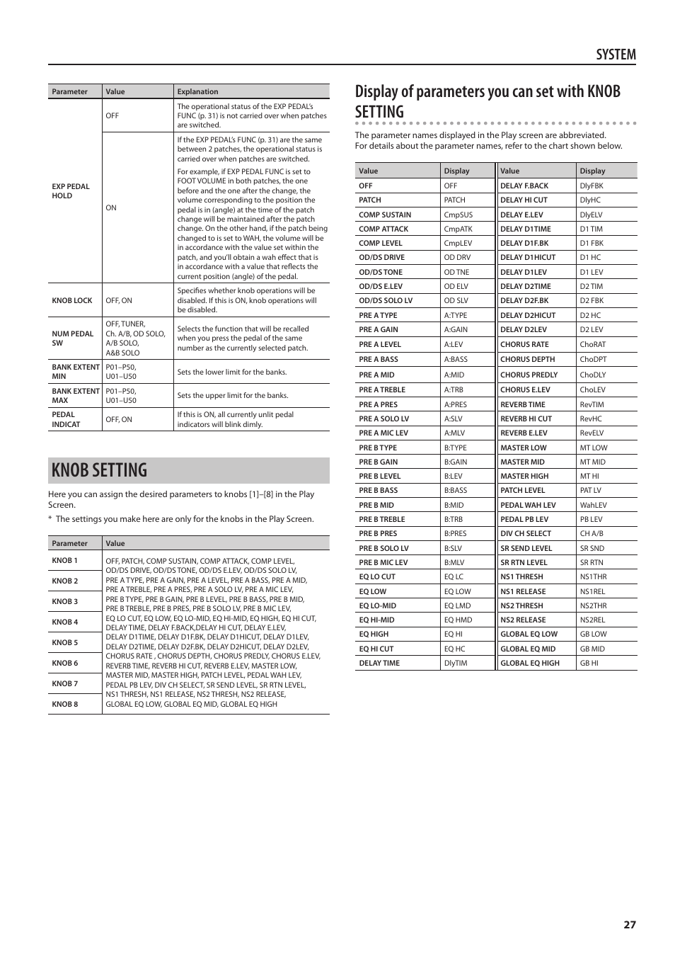 Knob setting, System | Boss Audio Systems Boss CDSM AMP EFFECTS PROCESSOR GT-100 User Manual | Page 27 / 38