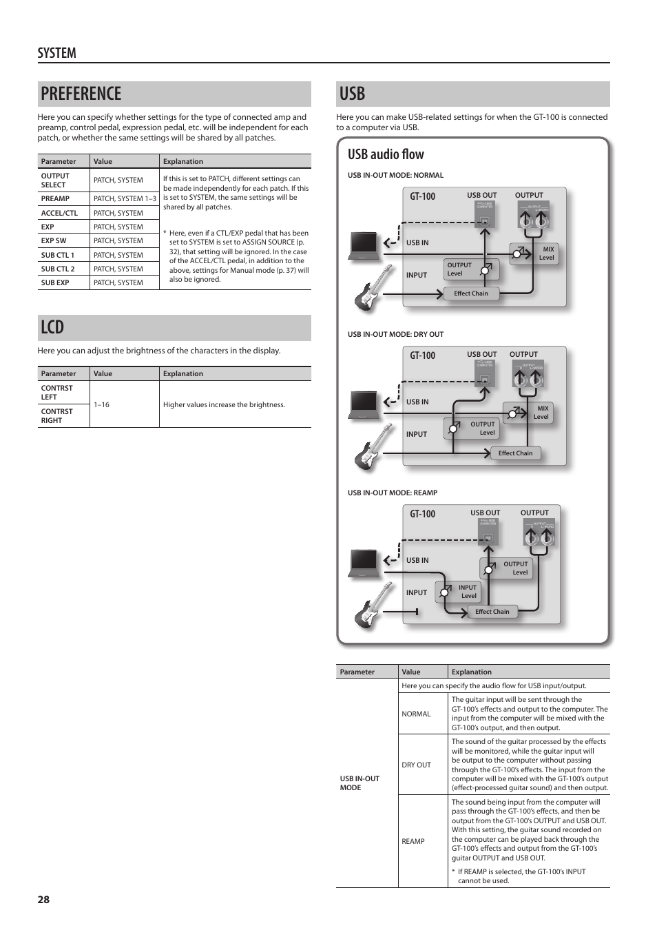 Preference, Preference lcd usb, System | Usb audio flow, Gt-100 | Boss Audio Systems Boss CDSM AMP EFFECTS PROCESSOR GT-100 User Manual | Page 28 / 38
