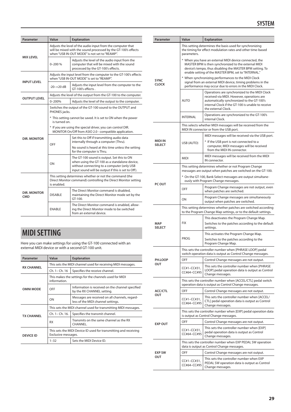 Midi setting, System | Boss Audio Systems Boss CDSM AMP EFFECTS PROCESSOR GT-100 User Manual | Page 29 / 38