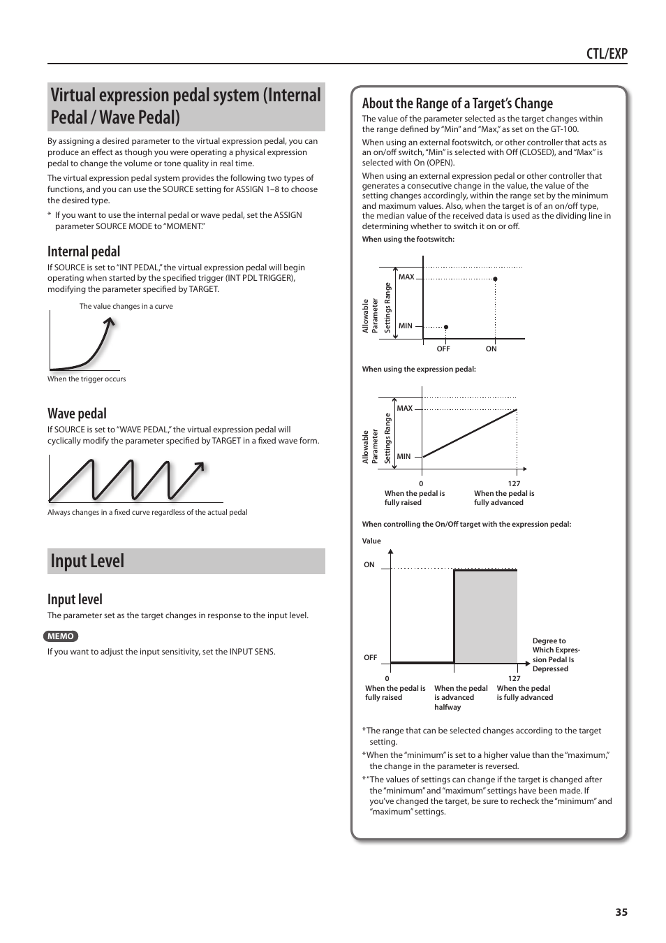 Input level, Ctl/exp, Internal pedal | Wave pedal, About the range of a target’s change | Boss Audio Systems Boss CDSM AMP EFFECTS PROCESSOR GT-100 User Manual | Page 35 / 38