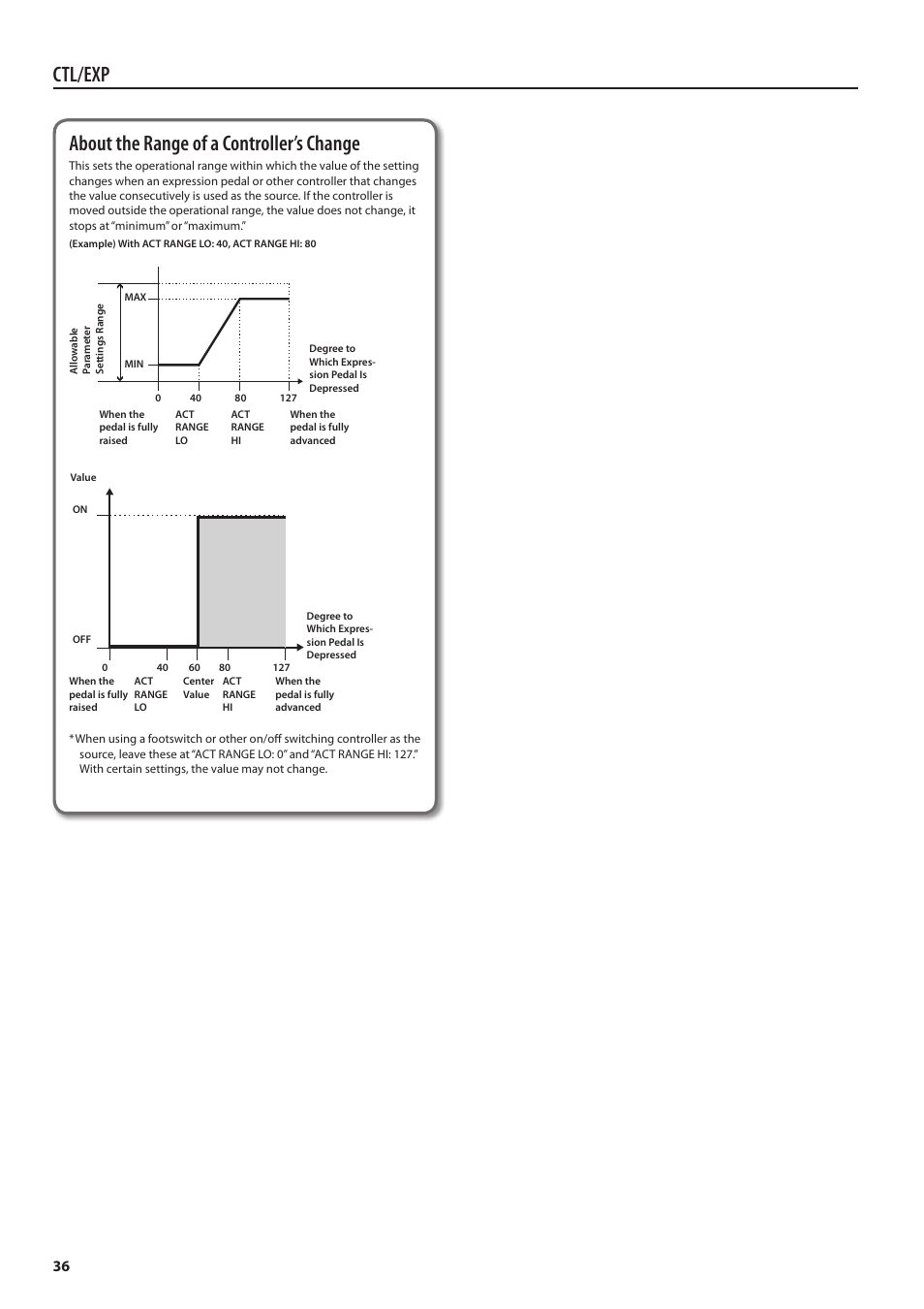 Ctl/exp, About the range of a controller’s change | Boss Audio Systems Boss CDSM AMP EFFECTS PROCESSOR GT-100 User Manual | Page 36 / 38