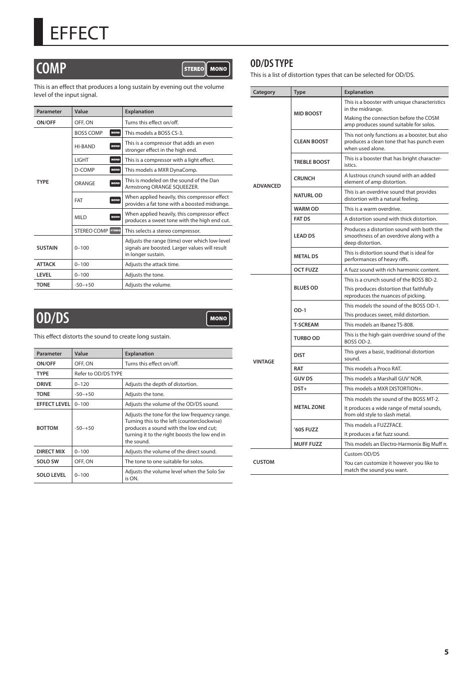 Effect, Comp, Od/ds | Comp od/ds, Od/ds type | Boss Audio Systems Boss CDSM AMP EFFECTS PROCESSOR GT-100 User Manual | Page 5 / 38
