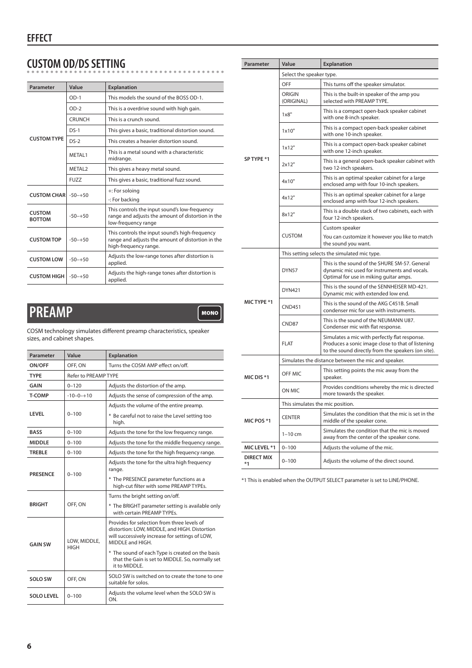 Preamp, Custom od/ds setting, Effect | Boss Audio Systems Boss CDSM AMP EFFECTS PROCESSOR GT-100 User Manual | Page 6 / 38