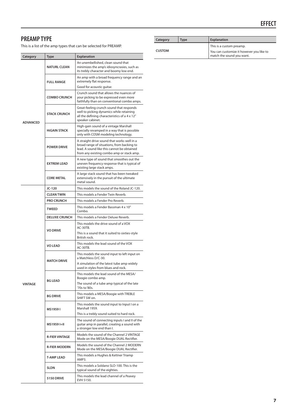 Effect, Preamp type | Boss Audio Systems Boss CDSM AMP EFFECTS PROCESSOR GT-100 User Manual | Page 7 / 38