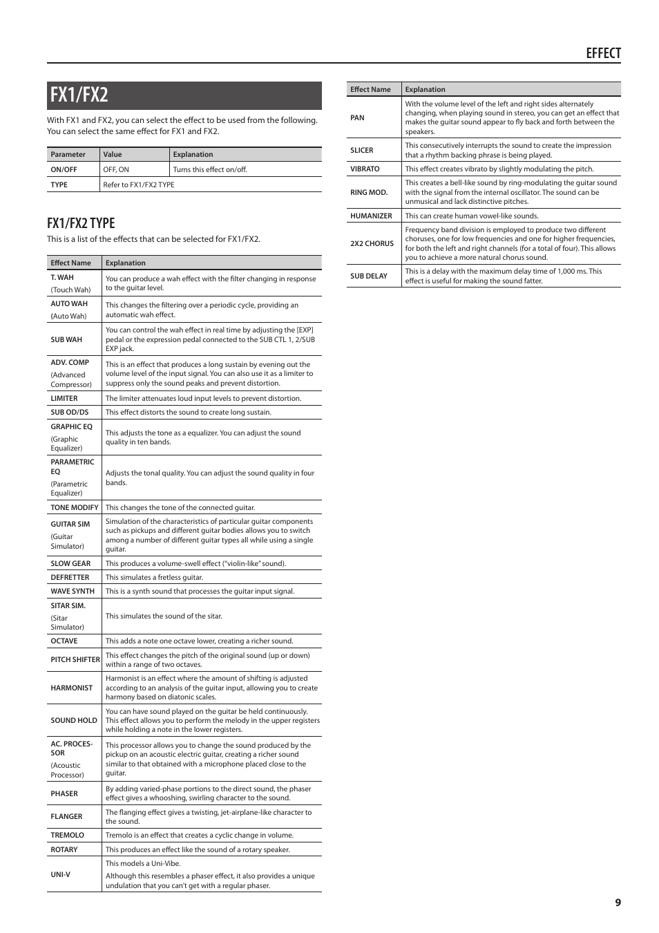 Fx1/fx2, Effect, Fx1/fx2 type | Boss Audio Systems Boss CDSM AMP EFFECTS PROCESSOR GT-100 User Manual | Page 9 / 38