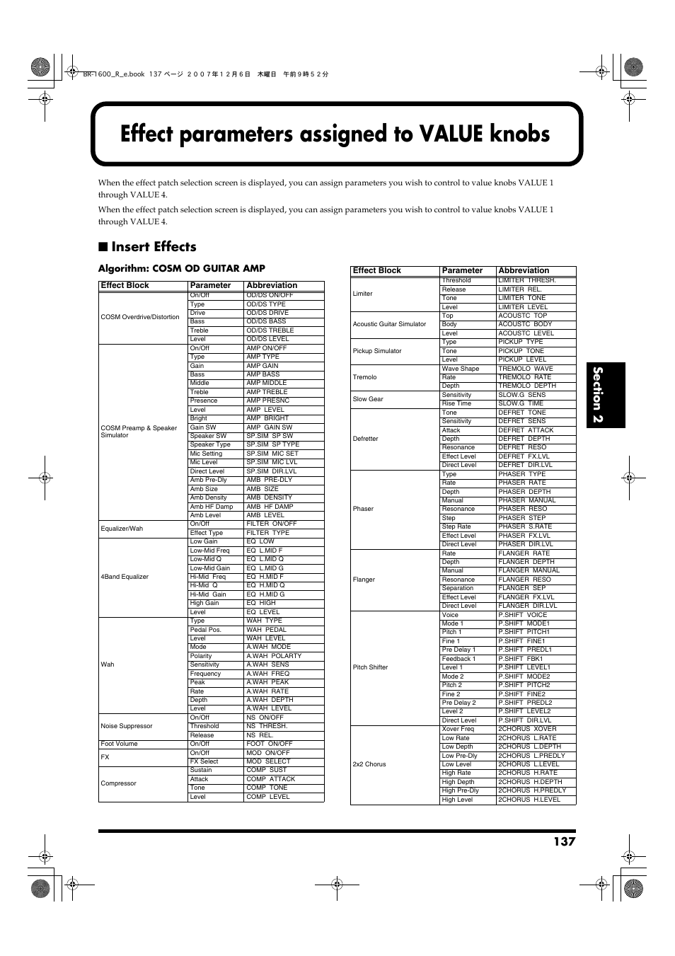 Effect parameters assigned to value knobs, Insert effects, Algorithm: cosm od guitar amp | Boss Audio Systems DIGITAL RECORDING STUDIO BR-1600CD User Manual | Page 137 / 312