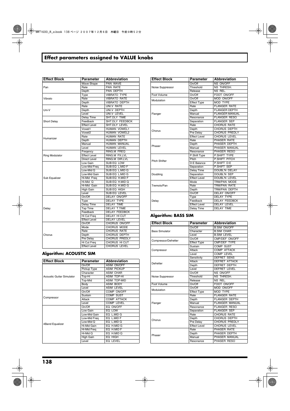 138 effect parameters assigned to value knobs, Algorithm: acoustic sim algorithm: bass sim | Boss Audio Systems DIGITAL RECORDING STUDIO BR-1600CD User Manual | Page 138 / 312