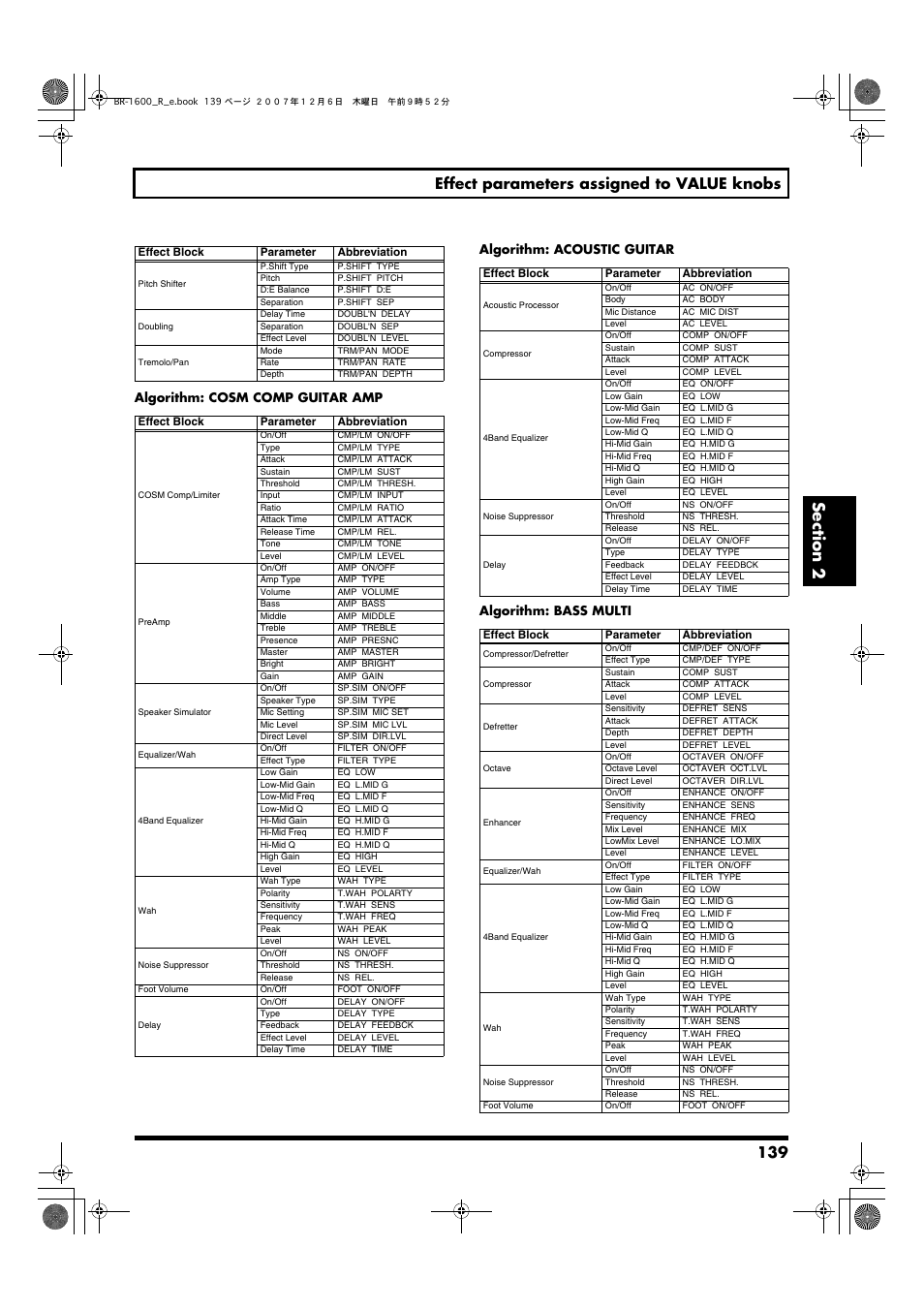 139 effect parameters assigned to value knobs | Boss Audio Systems DIGITAL RECORDING STUDIO BR-1600CD User Manual | Page 139 / 312