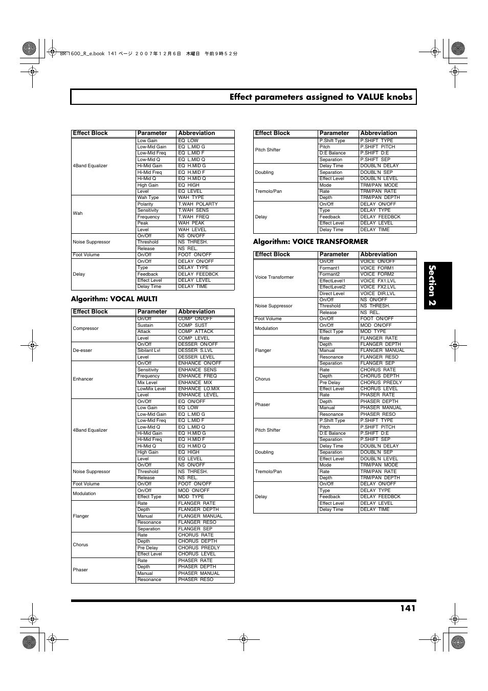 141 effect parameters assigned to value knobs | Boss Audio Systems DIGITAL RECORDING STUDIO BR-1600CD User Manual | Page 141 / 312