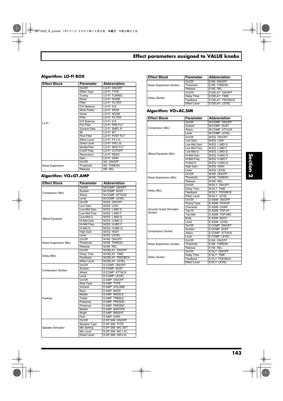 143 effect parameters assigned to value knobs | Boss Audio Systems DIGITAL RECORDING STUDIO BR-1600CD User Manual | Page 143 / 312