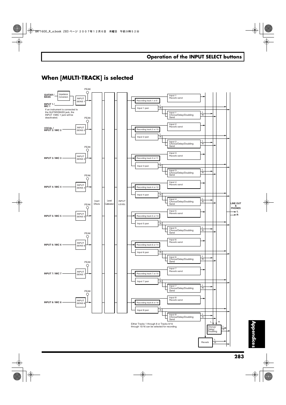 When [multi-track] is selected, 283 operation of the input select buttons, Appendices | Boss Audio Systems DIGITAL RECORDING STUDIO BR-1600CD User Manual | Page 283 / 312