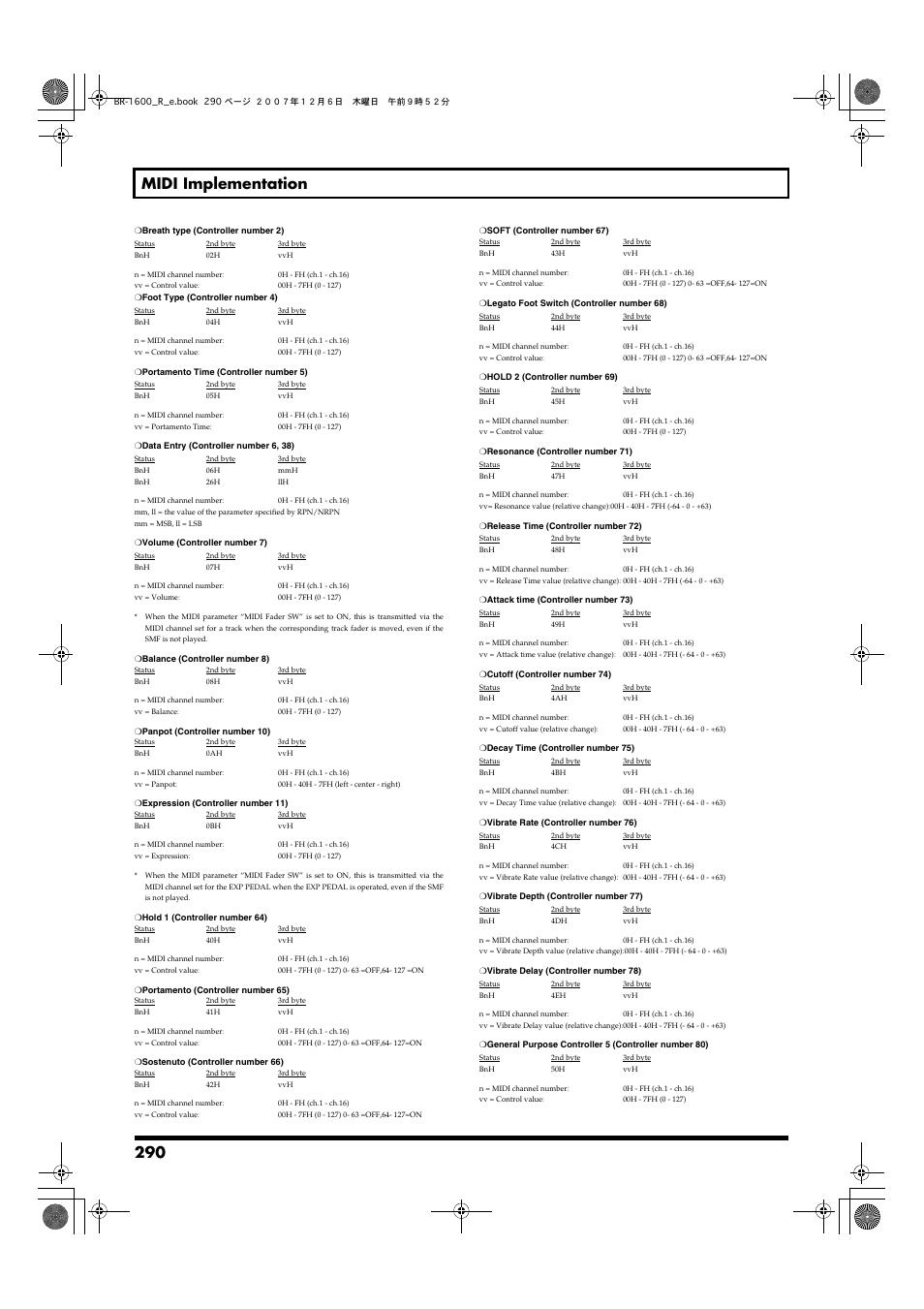 290 midi implementation | Boss Audio Systems DIGITAL RECORDING STUDIO BR-1600CD User Manual | Page 290 / 312