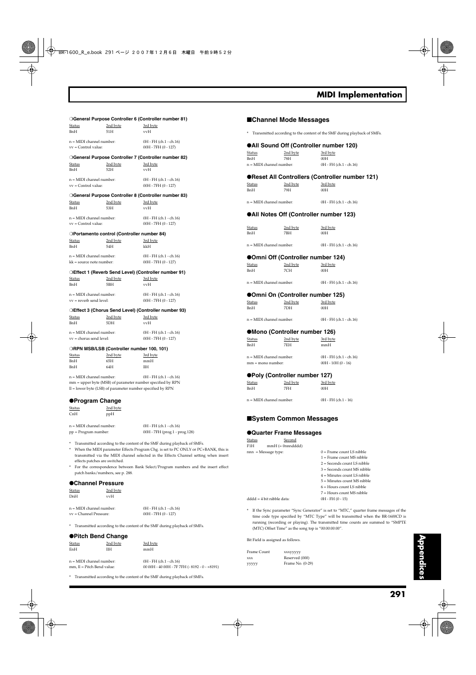 291 midi implementation, Appendices, Channel mode messages | System common messages | Boss Audio Systems DIGITAL RECORDING STUDIO BR-1600CD User Manual | Page 291 / 312