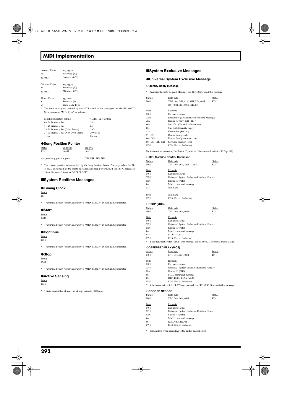 292 midi implementation, System realtime messages, System exclusive messages | Boss Audio Systems DIGITAL RECORDING STUDIO BR-1600CD User Manual | Page 292 / 312