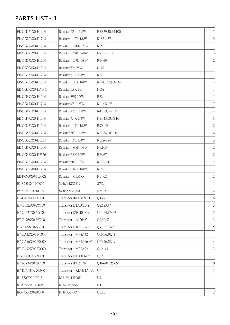 Parts list - 3 | Boss Audio Systems CHAOS CH3000D User Manual | Page 9 / 10