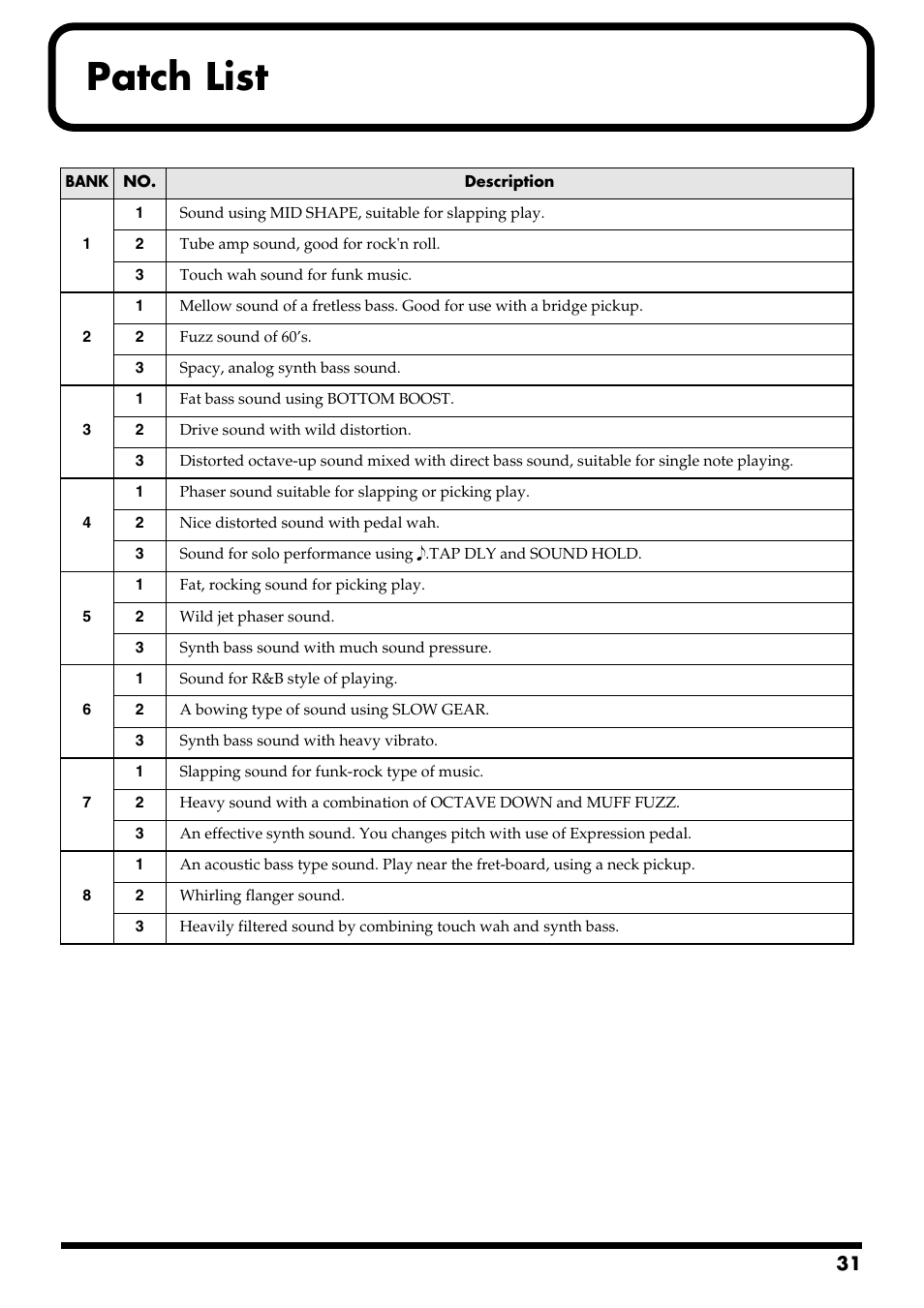 Patch list | Boss Audio Systems ME-50B User Manual | Page 31 / 40