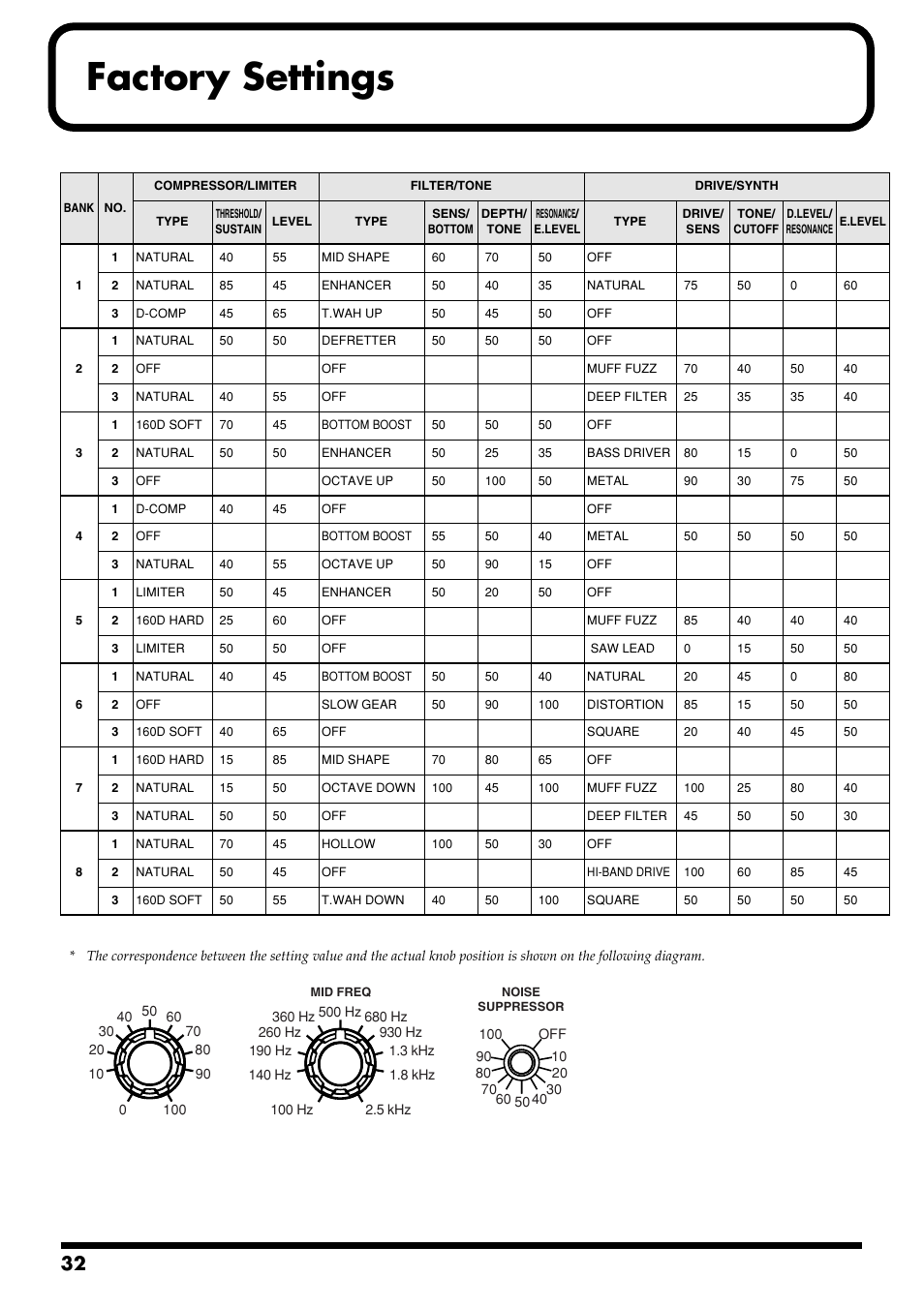 Factory settings | Boss Audio Systems ME-50B User Manual | Page 32 / 40