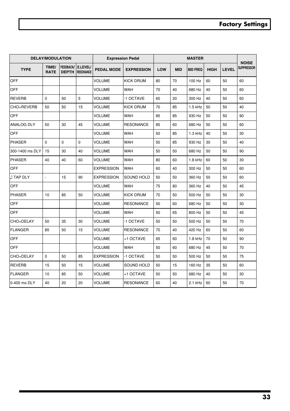 33 factory settings | Boss Audio Systems ME-50B User Manual | Page 33 / 40