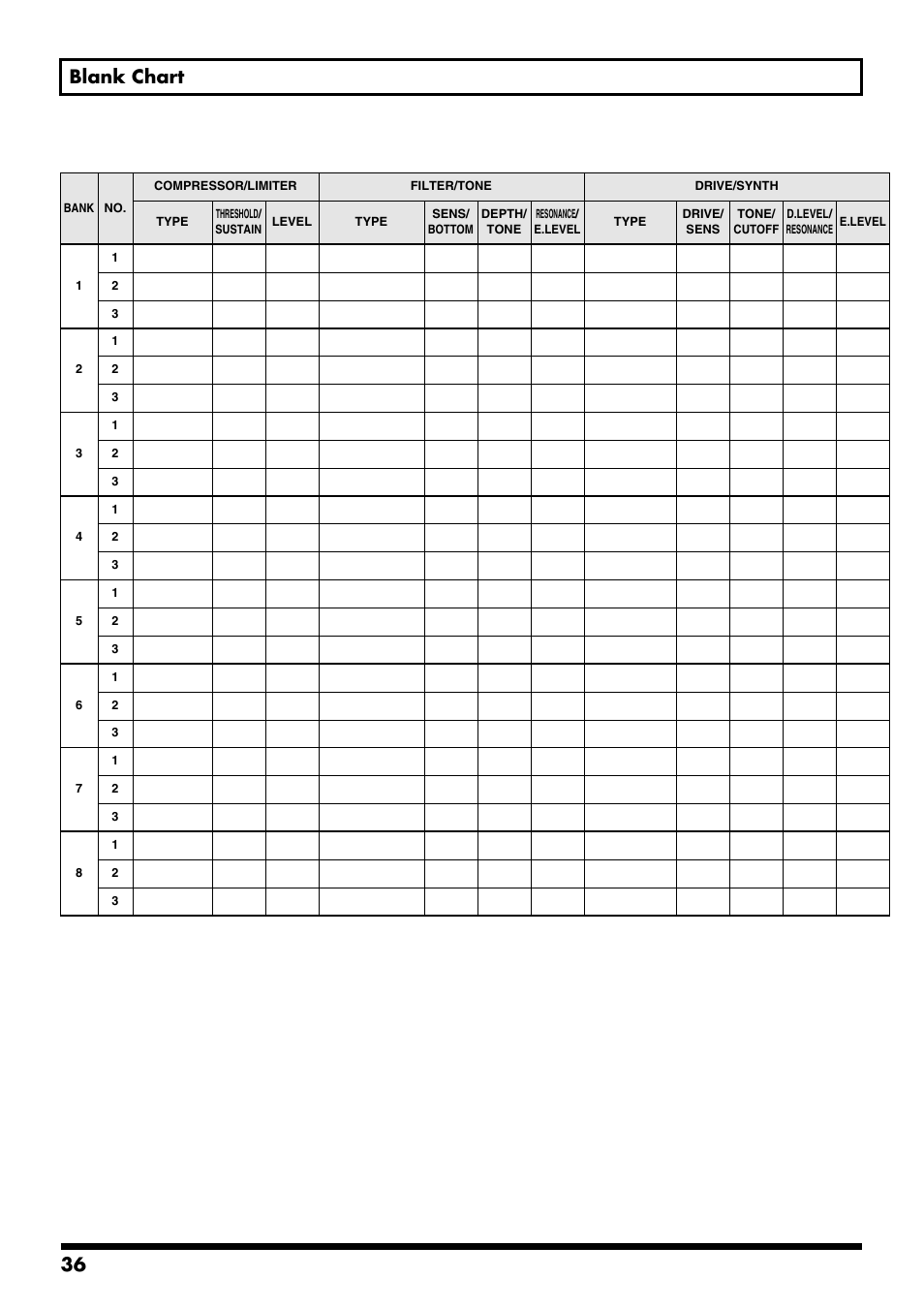 36 blank chart | Boss Audio Systems ME-50B User Manual | Page 36 / 40