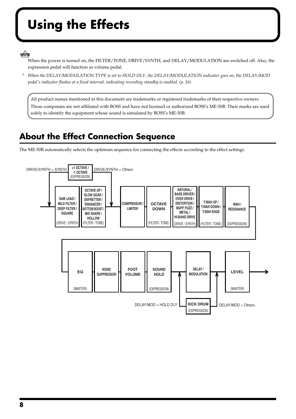 Using the effects, About the effect connection sequence | Boss Audio Systems ME-50B User Manual | Page 8 / 40