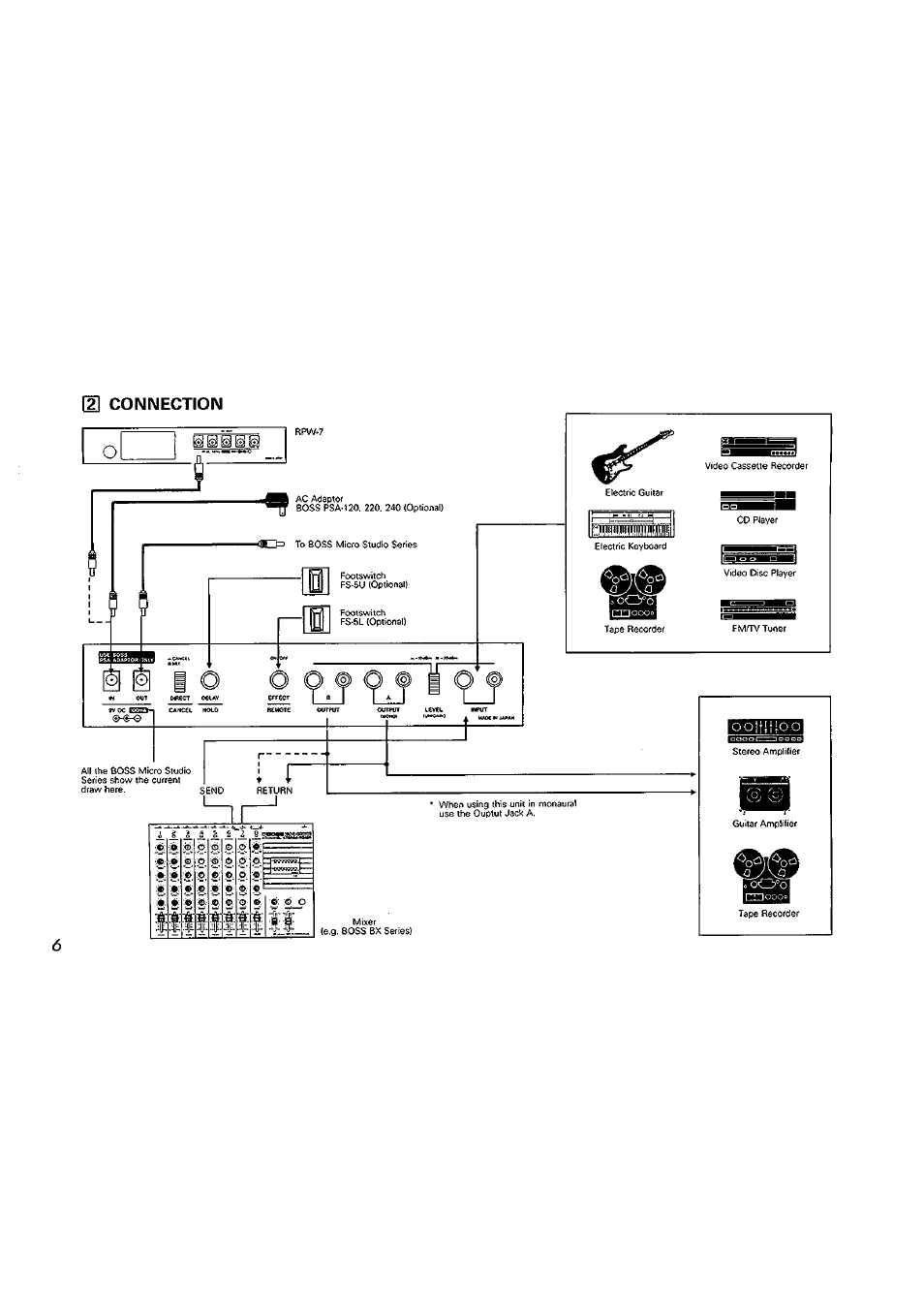 Boss Audio Systems Boss Digital Panning Delay RPD-10 User Manual | Page 6 / 12