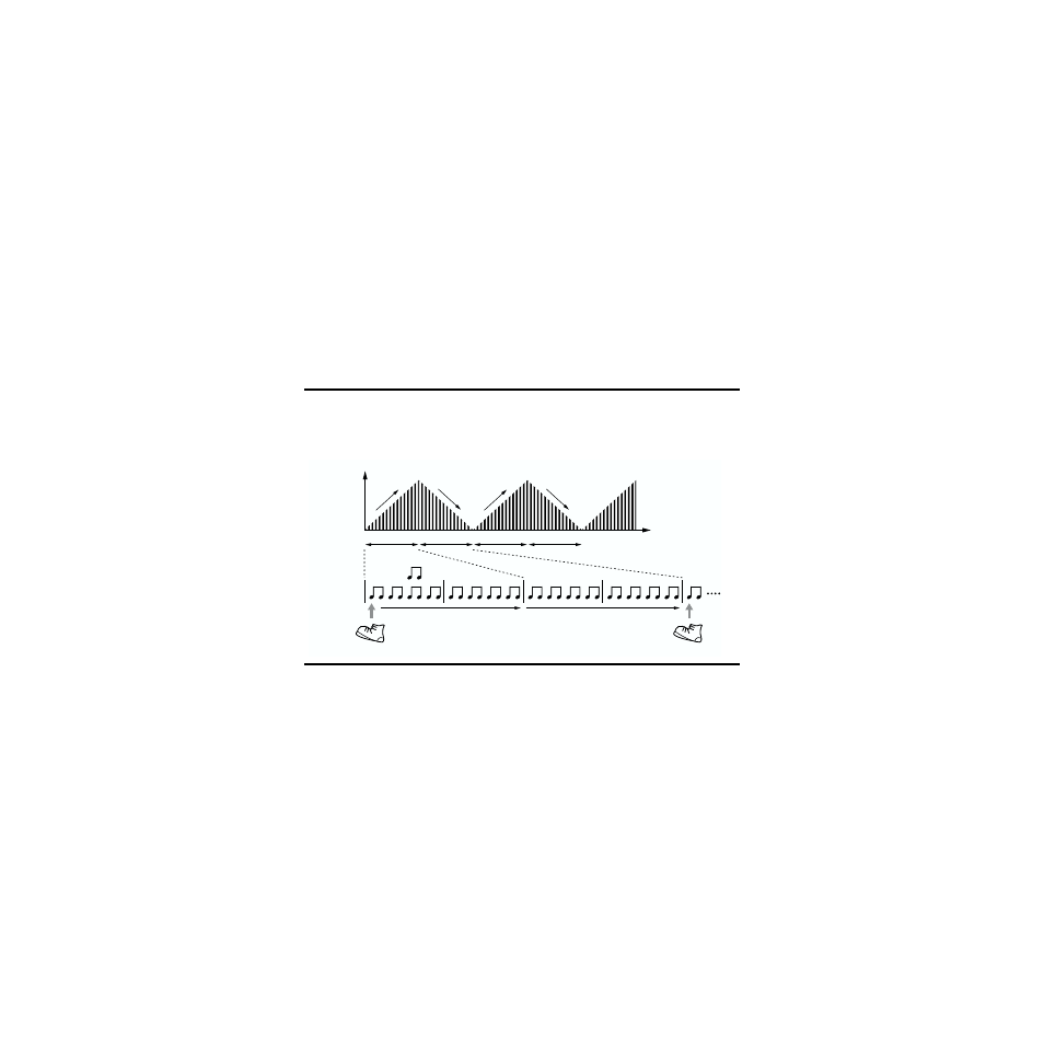 Relationship between the flanger and gate effects | Boss Audio Systems BF-3 User Manual | Page 13 / 24