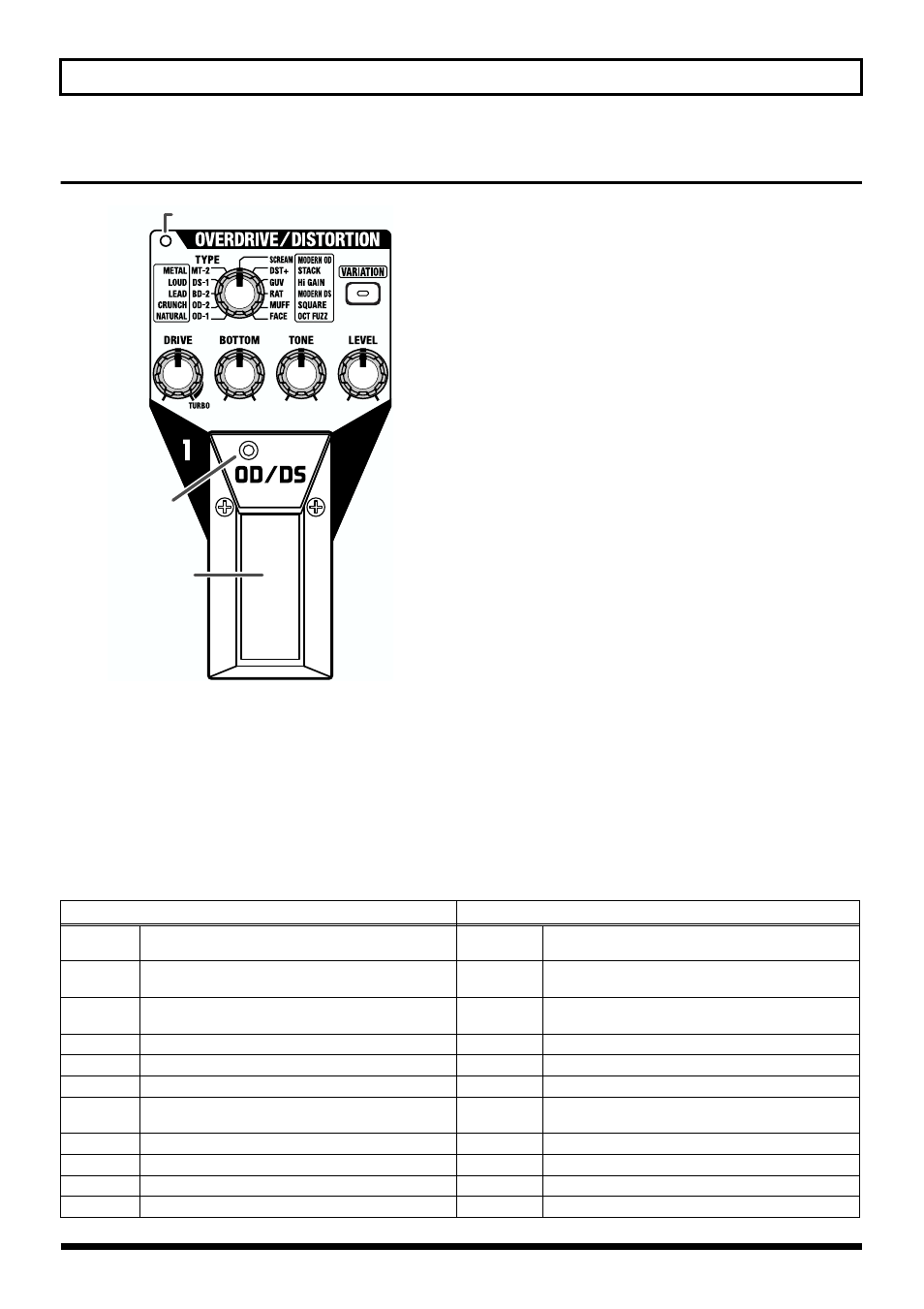 Overdrive/distortion, Od/ds pedal, Drive knob | Bottom knob, Tone knob, Level knob, Type list, 11 using the effects | Boss Audio Systems ME-50 User Manual | Page 11 / 36