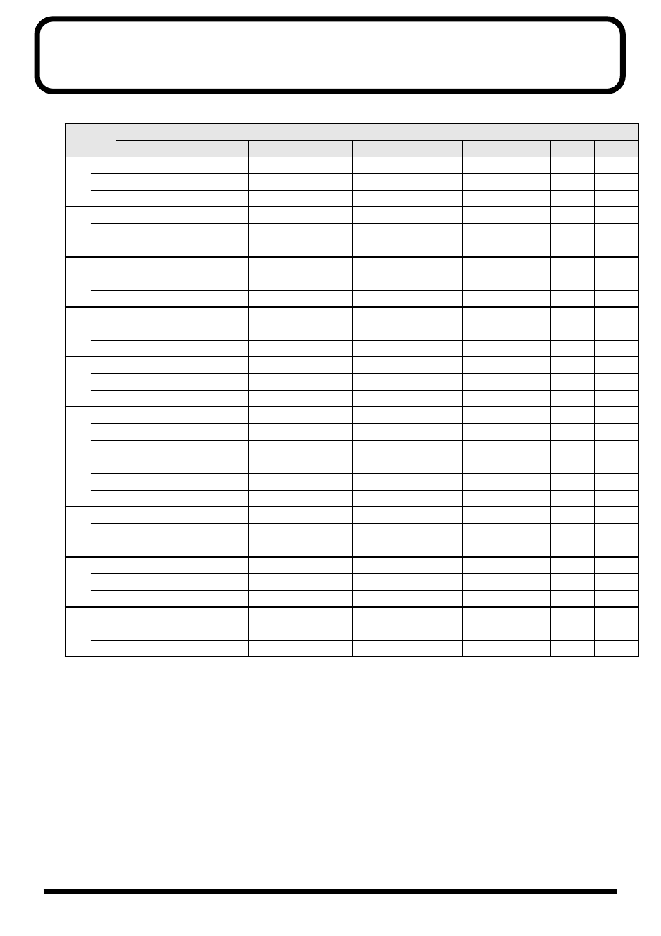 Blank chart | Boss Audio Systems ME-50 User Manual | Page 32 / 36