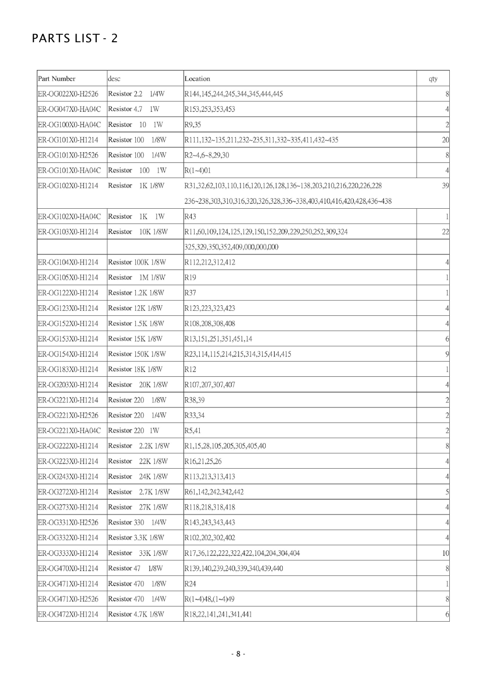 Parts list - 2 | Boss Audio Systems GT880 User Manual | Page 8 / 10