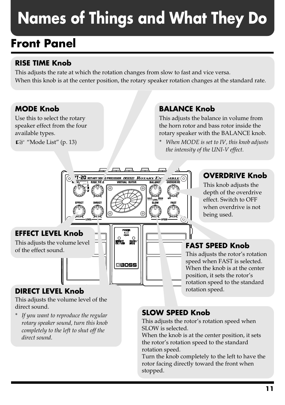 Names of things and what they do, Front panel | Boss Audio Systems RT-20 User Manual | Page 11 / 20