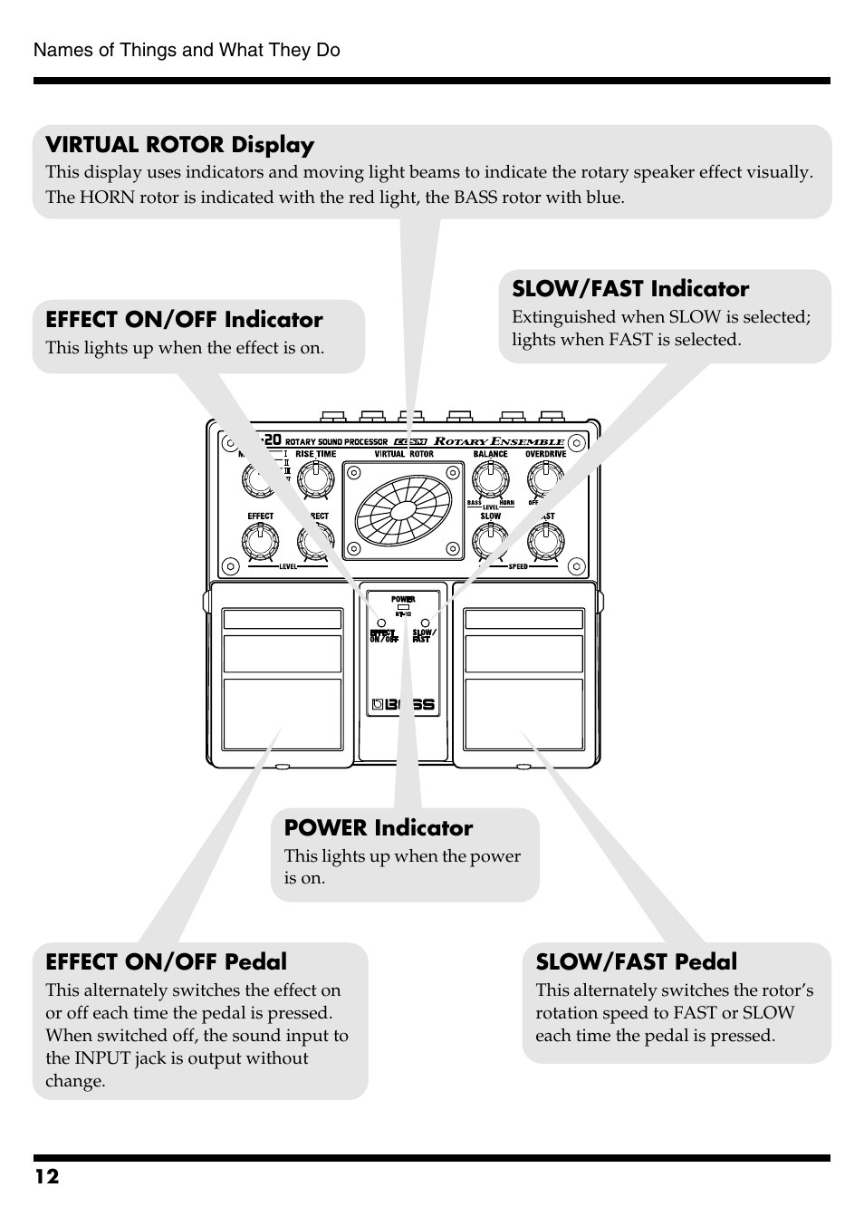 Boss Audio Systems RT-20 User Manual | Page 12 / 20