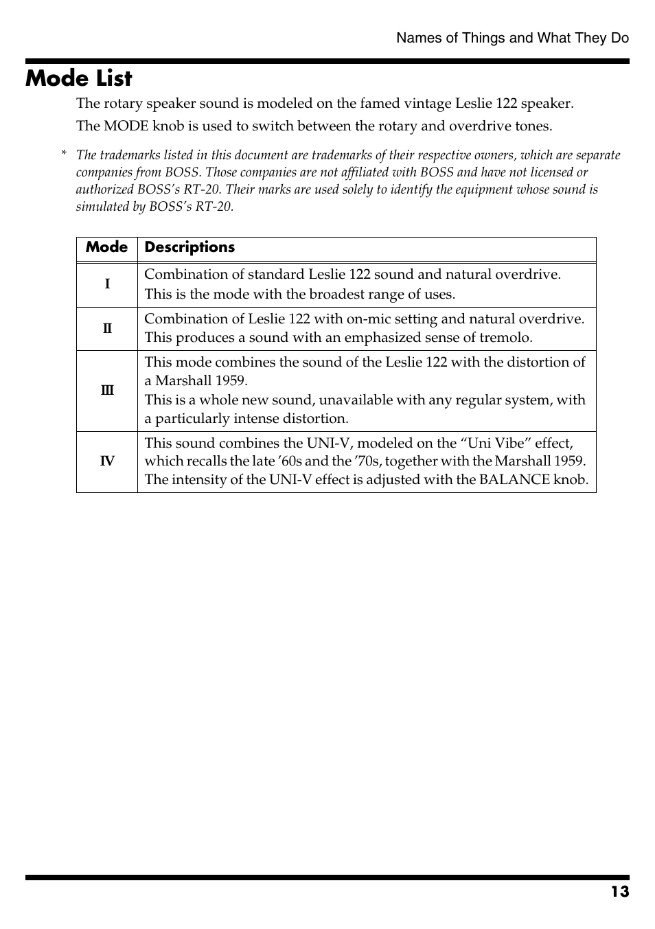 Mode list | Boss Audio Systems RT-20 User Manual | Page 13 / 20