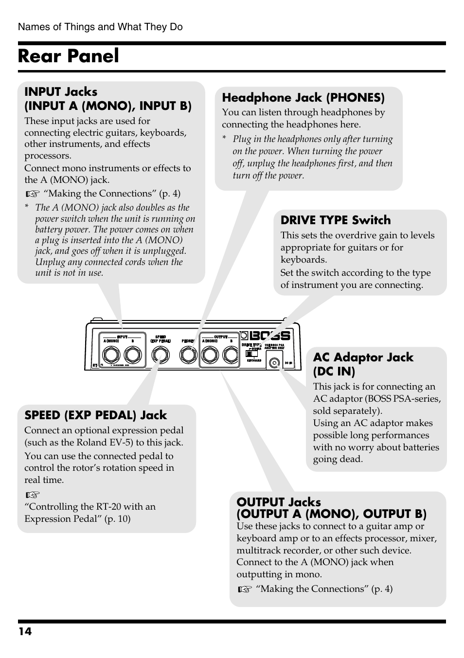 Rear panel | Boss Audio Systems RT-20 User Manual | Page 14 / 20