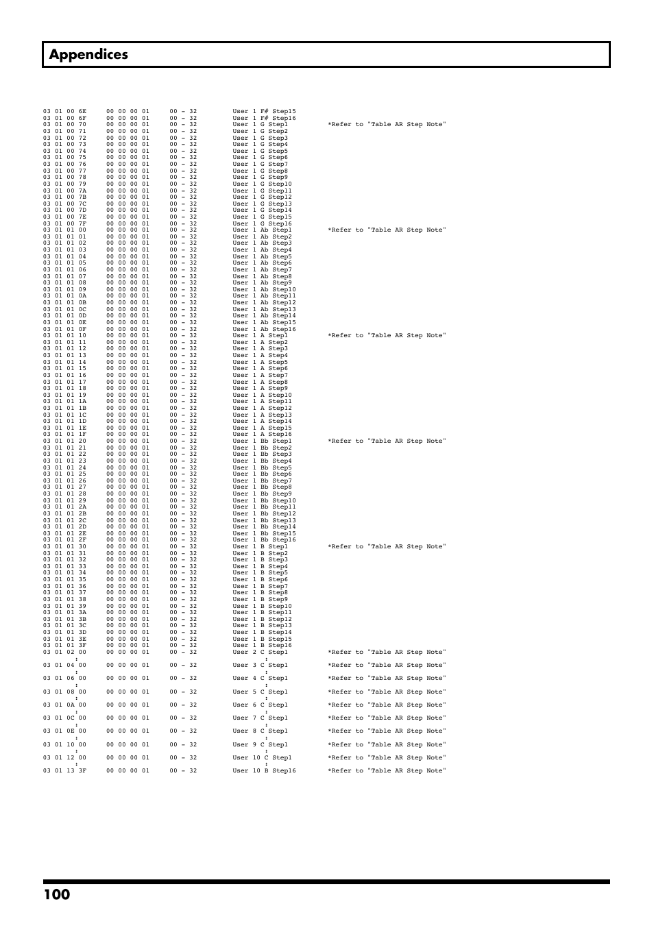 Boss Audio Systems GS-10 User Manual | Page 100 / 180