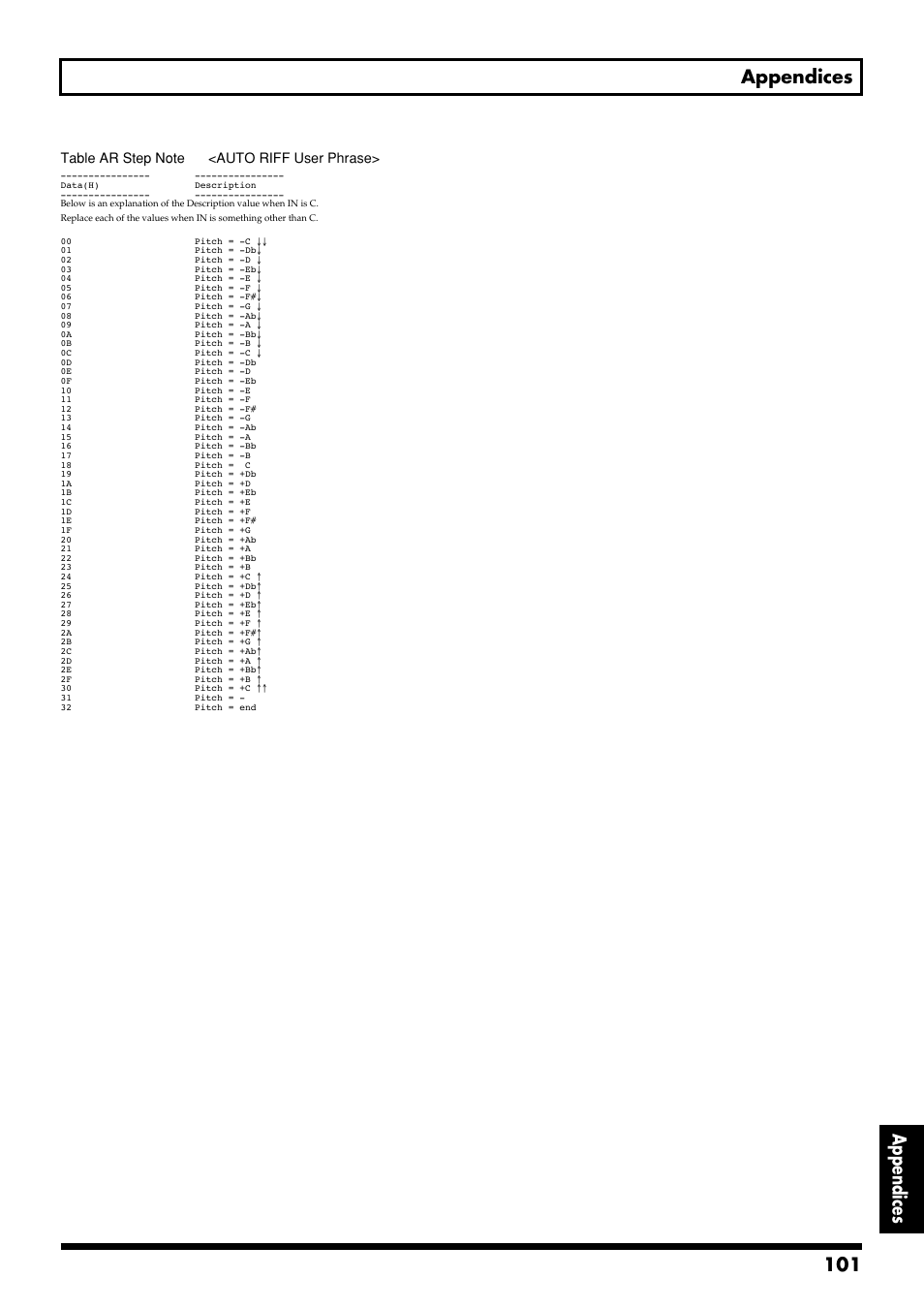 101 appendices appendices | Boss Audio Systems GS-10 User Manual | Page 101 / 180