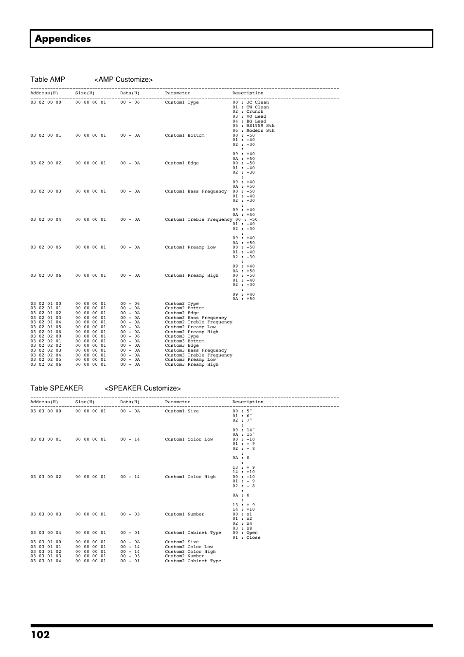 102 appendices | Boss Audio Systems GS-10 User Manual | Page 102 / 180