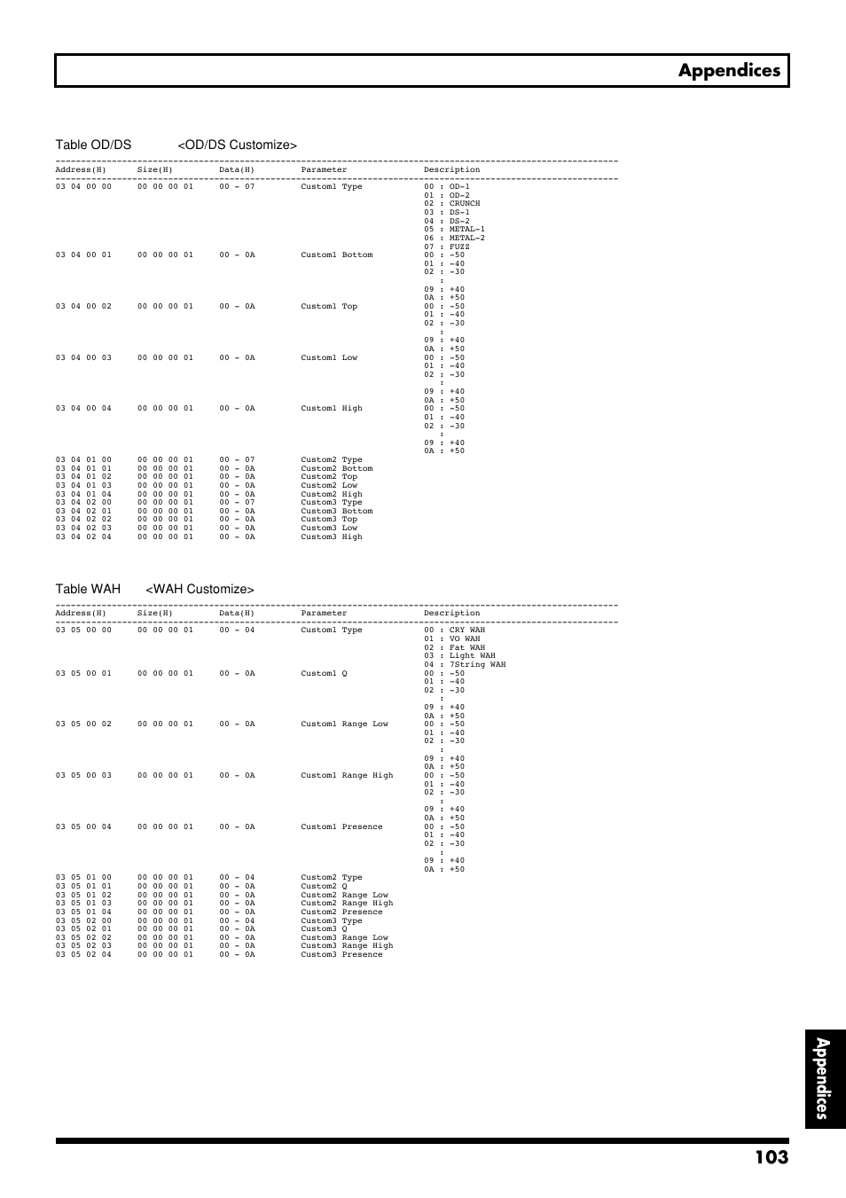 103 appendices appendices | Boss Audio Systems GS-10 User Manual | Page 103 / 180