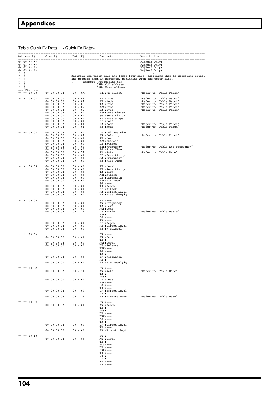 104 appendices | Boss Audio Systems GS-10 User Manual | Page 104 / 180