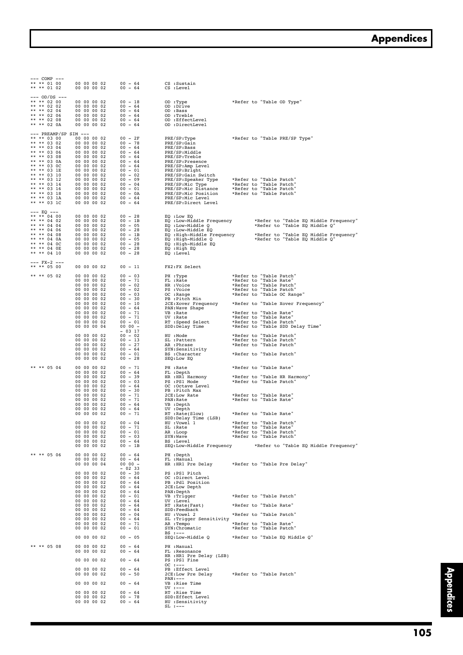 105 appendices appendices | Boss Audio Systems GS-10 User Manual | Page 105 / 180