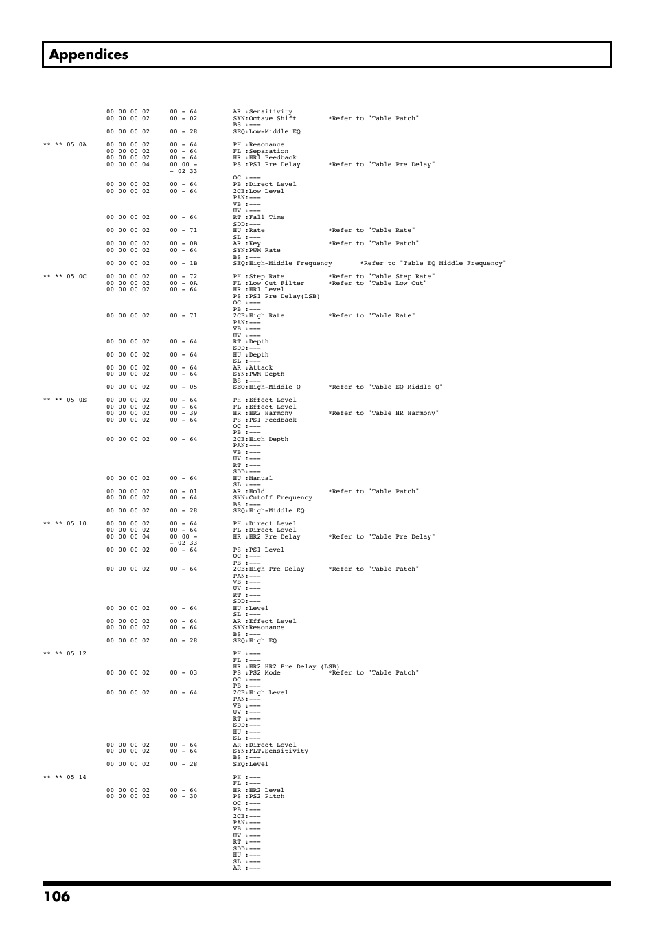 106 appendices | Boss Audio Systems GS-10 User Manual | Page 106 / 180