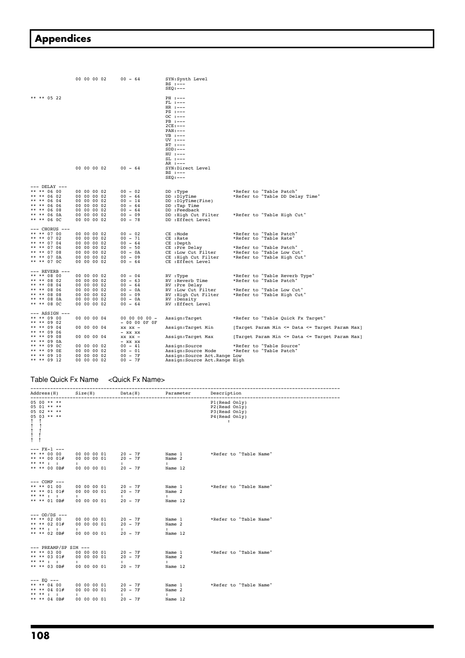 108 appendices | Boss Audio Systems GS-10 User Manual | Page 108 / 180