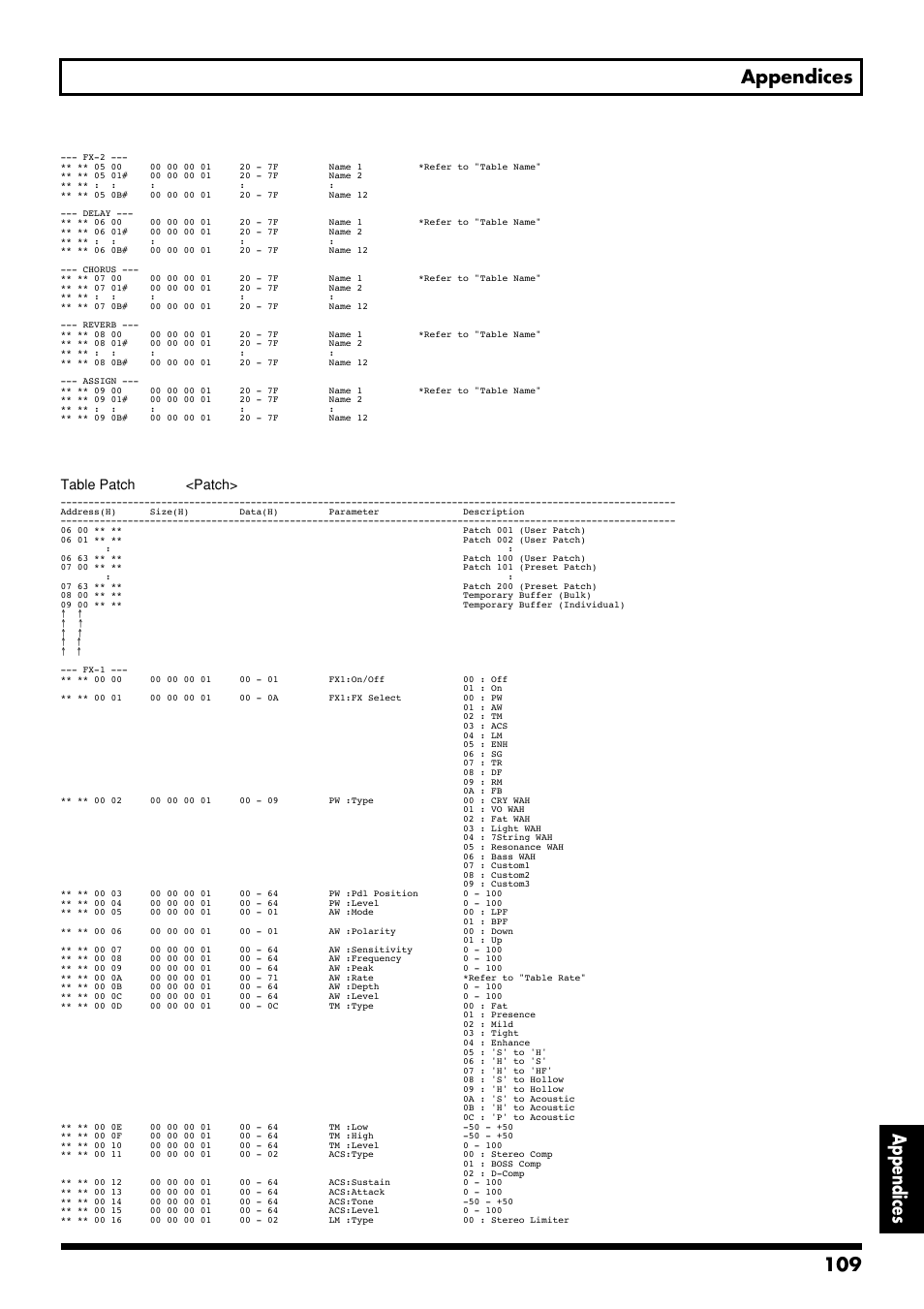 109 appendices appendices | Boss Audio Systems GS-10 User Manual | Page 109 / 180