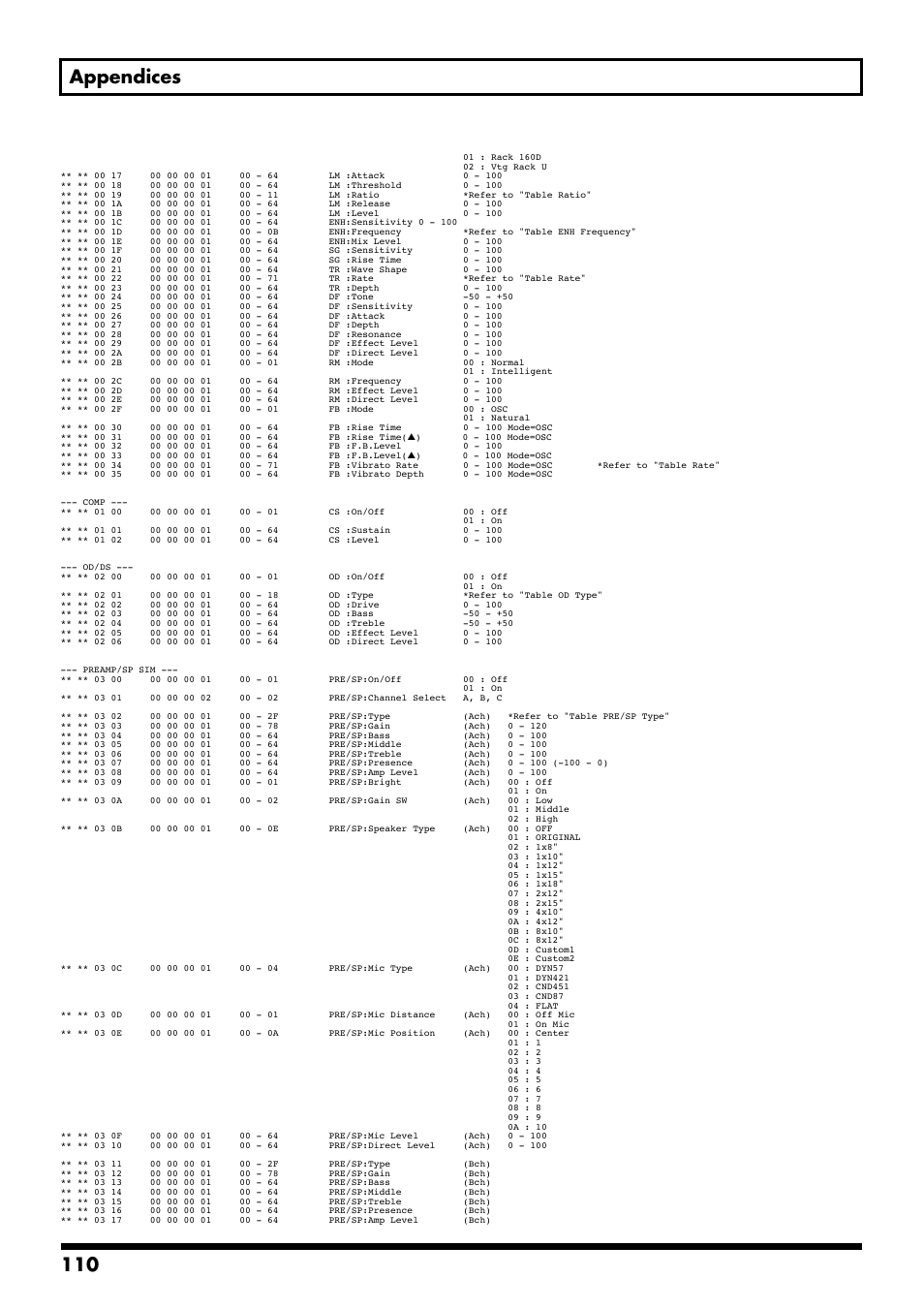 110 appendices | Boss Audio Systems GS-10 User Manual | Page 110 / 180