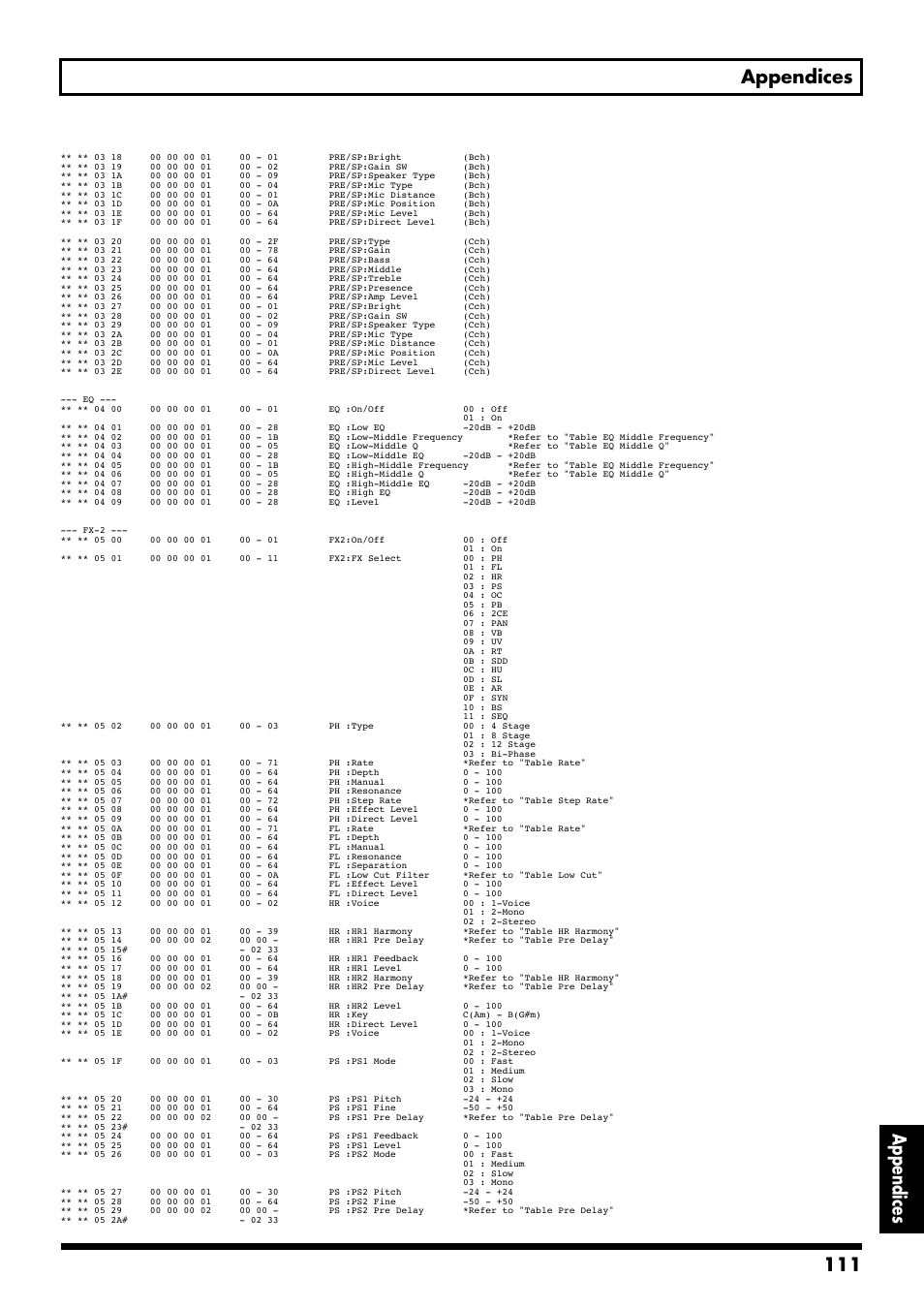 111 appendices appendices | Boss Audio Systems GS-10 User Manual | Page 111 / 180